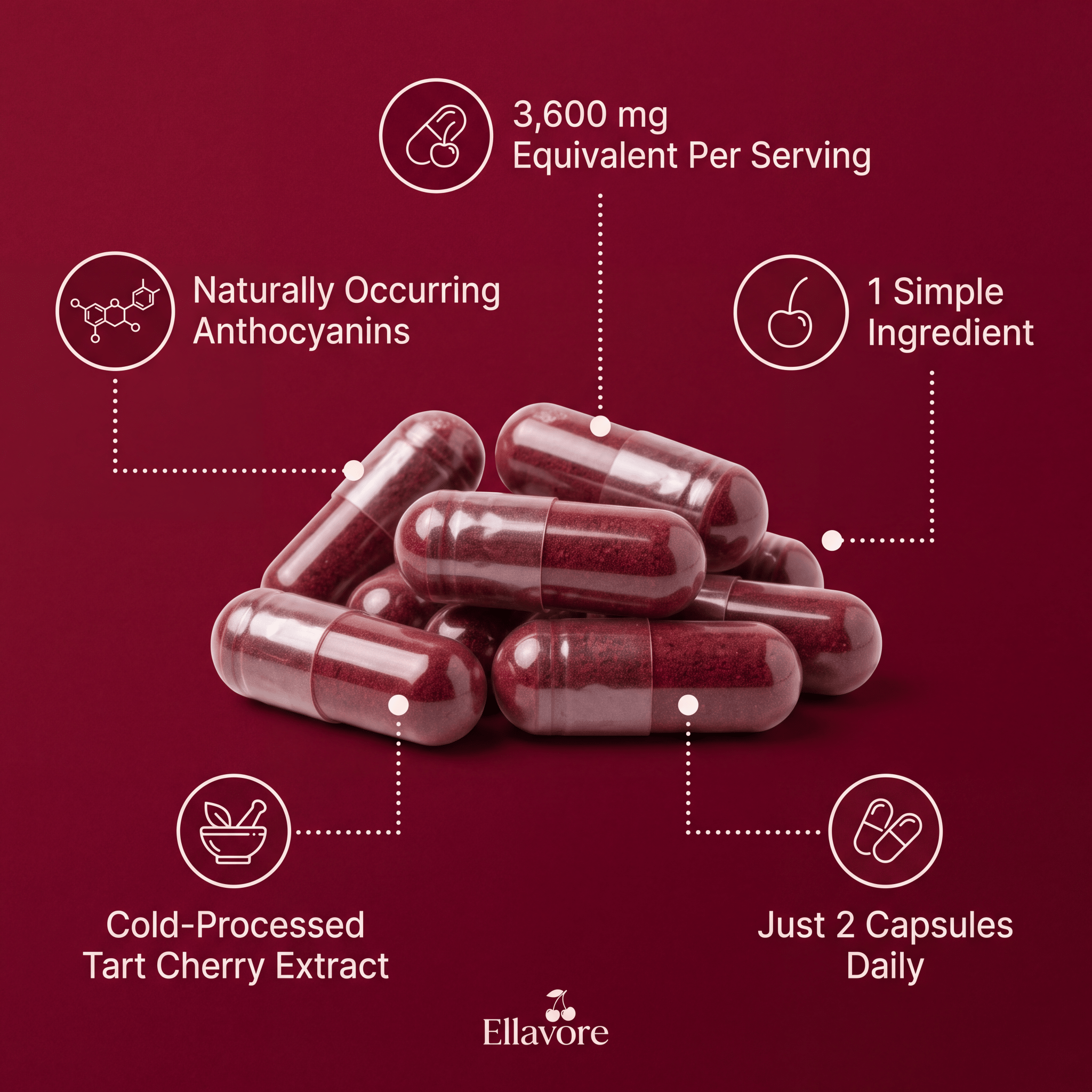 Tart Cherry - Ellavore